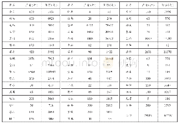 《表4 广西各县茶叶产量及产值统计表（1933年度）(8)》