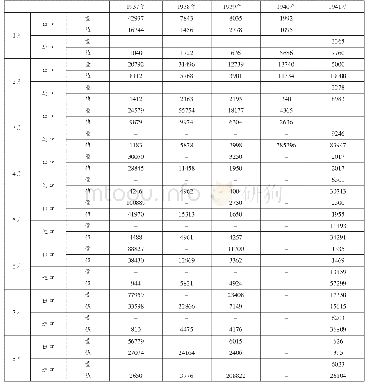 《表1 9 1 9 3 7 年—1941年广西茶叶进出口量值统计(16)》