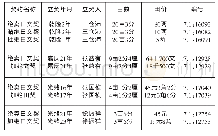 《表2 绝卖后加绝情况列举》