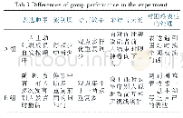 表3 实验小组表达效果对比表