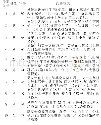 《表1 个案资料：流动夫妻的婚姻是如何走向不稳定的》