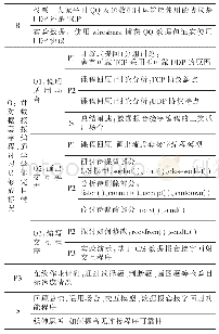 《表2 面向智慧教室的BOPPPS教学模式案例》