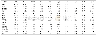 《表2 单种煤灰成分含量：煤质及灰成分对焦炭质量相关预测的研究》