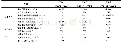 《表1 蒸馏预处理方案对比》