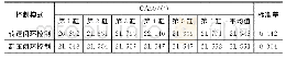 《表3 75%负荷下两种控制模式CA50对比》