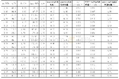 《表4 ENFNN模型预测值与实际值对比》