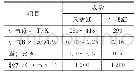 《表2 灵活缸及常规缸边界条件》