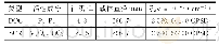 《表4 DOC和SCR催化器参数明细》