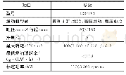 《表1 试验柴油机主要技术指标》