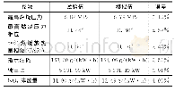 《表3 试验值与模拟结果性能参数的详细比较》