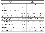 《表5 优化计算结果：基于遗传算法的汽油机朗肯循环余热回收系统的优化》