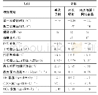 《表4 3种策略下的最佳工况对比》