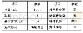 表1 汽车主要技术参数表
