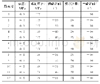 《表2 270型单缸机试验方案》