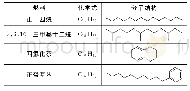 表1 模型燃料化学式与分子结构