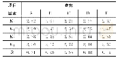 《表4 结构参数对其针阀动态响应特性指标影响程度》