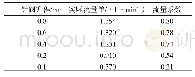 表2 每组满意度对比：喷油器针阀升程对流量系数的影响研究
