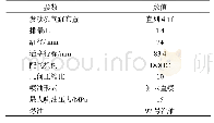 表1 发动机技术参数Tab.1 Engine specification