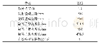 表1 相位多普勒试验系统参数Tab.1 PDA experimental system parameter