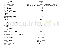 《表1 发动机主要参数及运行工况》