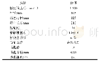 表1 发动机技术参数：正丁醇部分预混燃烧及其颗粒物排放特性试验