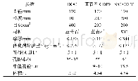 表3 DOC和CDPF的相关参数