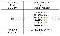 《表1 雪佛兰2013款科鲁兹变速器规格》