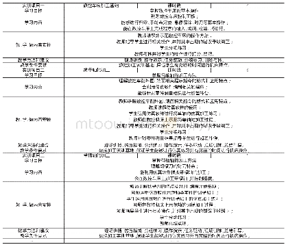 《表2 教、学、做安排：模具专业数控编程与加工课程项目化教学实践》