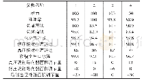 《表1 亚巡点参数：变循环发动机调节高导和低导方案对比研究》