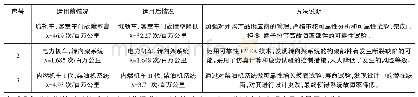 《表1 应用情况介绍：从可靠性角度探讨如何提高产品质量》