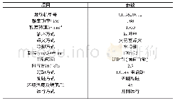 《表2 发动机参数：800kW陆用箱式低浓度瓦斯发电机组研制》