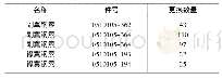 《表1 襟翼、副翼钢索更换统计》