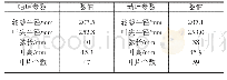 表2 涡轮基本参数：某型轴流涡轮喷嘴冲角特性研究