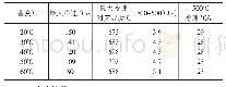 《表4 不同淬火液冷却特性对比表》