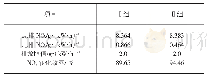 《表4 NRTC试验循环NOx排放测试结果》