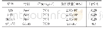 《表5 轴承各部件材料参数》