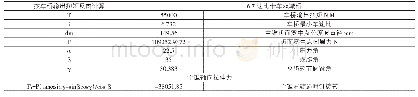 表4：440主减速器可压缩隔套性能分析报告