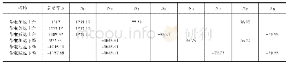 《表1 功率：变频器热模型故障浅析及改进》