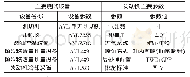 表1：缸内直喷增压汽油机GPF再生速率研究