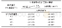 《表1 传统磨床加工针阀体导向孔不同环境温度下的尺寸变化》