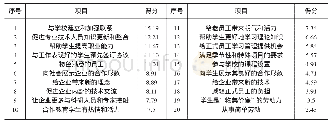 《表1 广西内企业参与合作教育动因调查结果统计表》