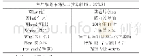 《表1 5W2H表：运用8D方法解决发动机取力器漏油研究》