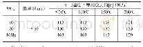 表2 常用管材许用应力：大马力拖拉机的拖车气制动系统的散热方案研究