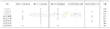 《表5 D8线浓度12%生产线刀具、产量统计》