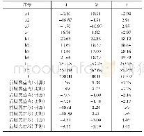 《表1 计算值、实测值比较》