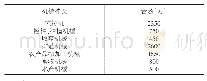 表1 农业机械数量统计表