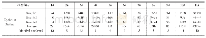 表3 防护材料耐磨试验结果统计