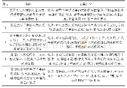 表1 方案评价表：TRIZ创新方法之全浮式半轴的优化设计