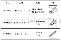 表1 模块里的组件：基于PLC的旋转搬运系统设计