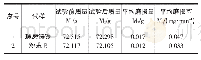 表3 同种条件下试样的磨损结果
